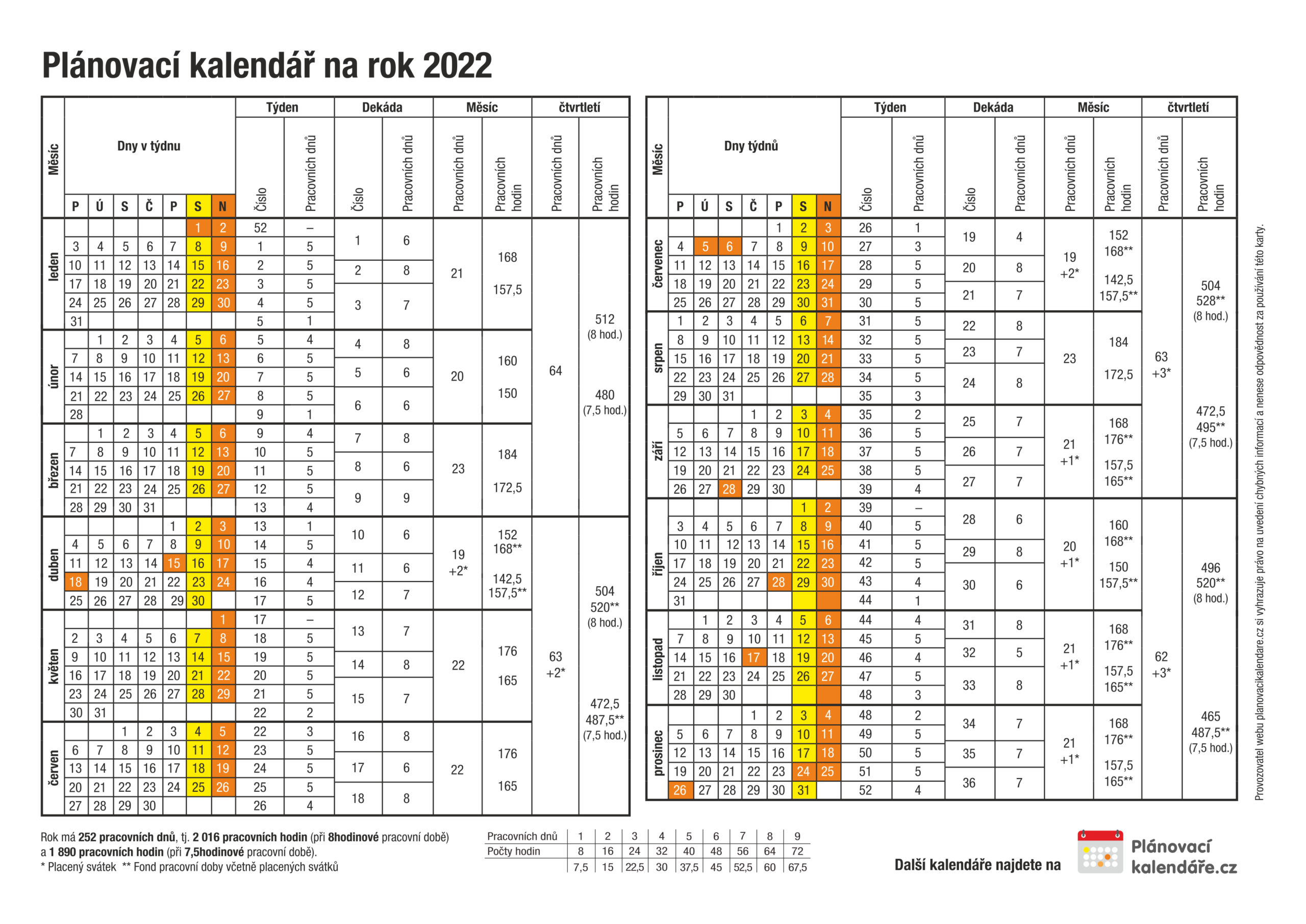 Planovaci Kalendar 2022 Klasika 